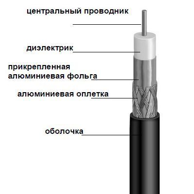 Кабель FinMark F 660 BV black бухта 305м 103015 фото