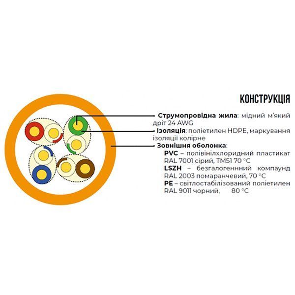 Кабель вита пара ЗЗКМ UTP кат.5e, 4х2х0.51 бухта 305 м (мідь, внутрішній) (7091001) 254423 фото