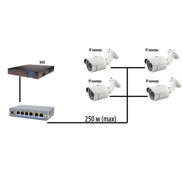 Комутатор PoE-1006-4P/250m 110665 фото
