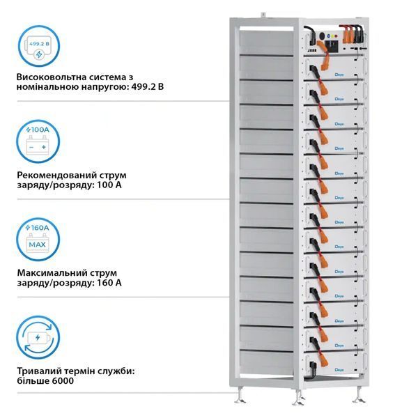 Блок батарей Deye BOS-A13 99.84kW 499.2V 200AhLiFePO4 HVB1000V RACK BOS-A21-161kW фото