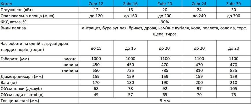 Котел опалювальний Zubr Standart 20 квт 000004086 фото