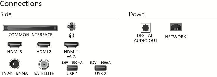 LED-телевізор Philips 50PUS7810/12 (7135359) 50PUS7810/12 фото