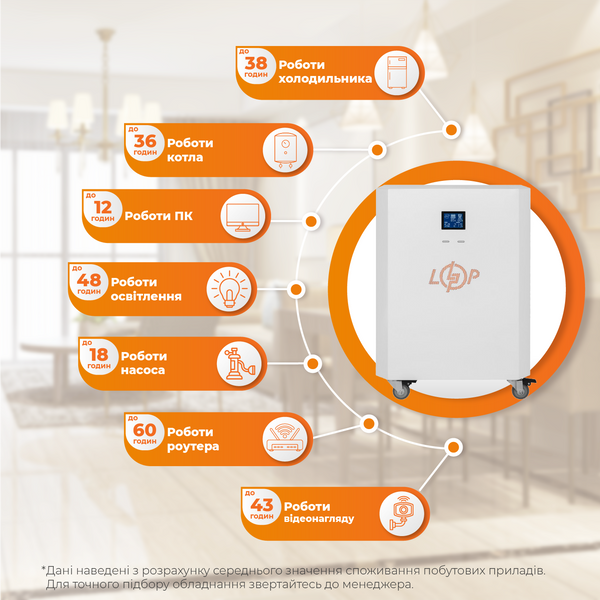 Система резервного живлення LP Autonomic Power FW 2500W (АКБ 7200Wh) Білий глянець (30415) LP30415 фото