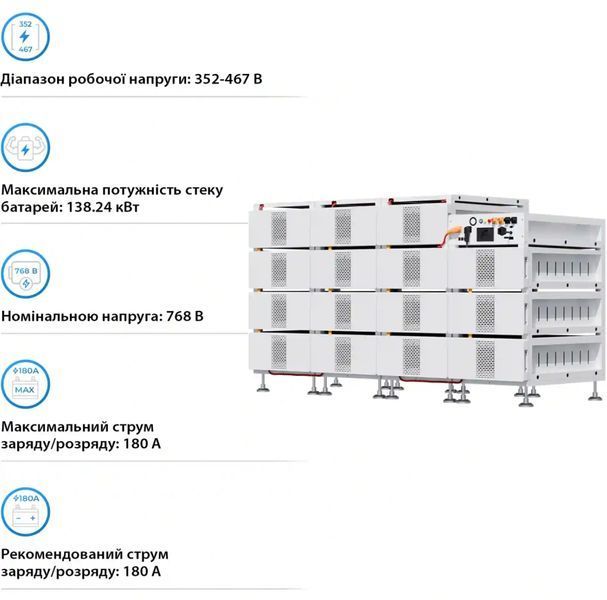 Блок батарей DEYE BOS-B Pro-A3 15шт LiFePO4 HV 768V 314Ah 240kWh с BMS (BOS-B-PRO-240kWh) BOS-B-PRO-240kWh фото