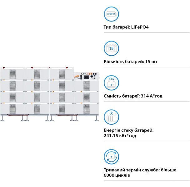 Блок батарей DEYE BOS-B Pro-A3 15шт LiFePO4 HV 768V 314Ah 240kWh с BMS (BOS-B-PRO-240kWh) BOS-B-PRO-240kWh фото