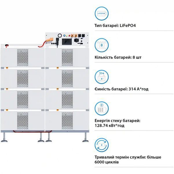 Блок батарей DEYE BOS-B Pro-A3 8шт LiFePO4 HV 410V 314Ah 128kWh з BMS (BOS-B-PRO-128kWh) BOS-B-PRO-128kWh фото