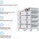 Блок батарей DEYE BOS-B Pro-A3 8шт LiFePO4 HV 410V 314Ah 128kWh з BMS (BOS-B-PRO-128kWh) BOS-B-PRO-128kWh фото 4