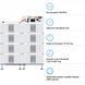 Блок батарей DEYE BOS-B Pro-A3 8шт LiFePO4 HV 410V 314Ah 128kWh з BMS (BOS-B-PRO-128kWh) BOS-B-PRO-128kWh фото 3
